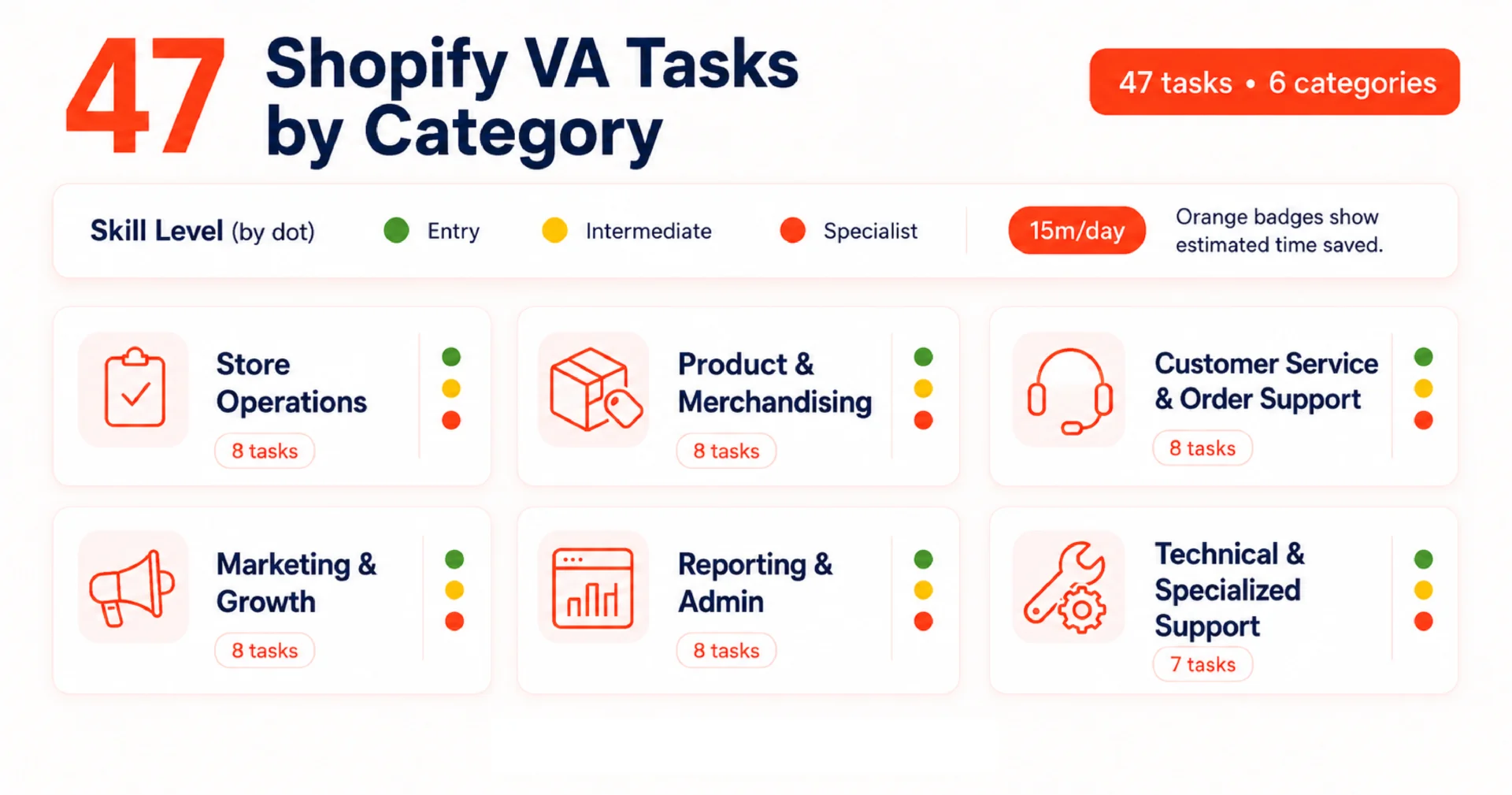 47 Shopify Tasks to By Category